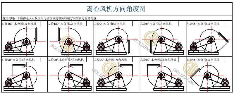 風機方向角度選擇圖1